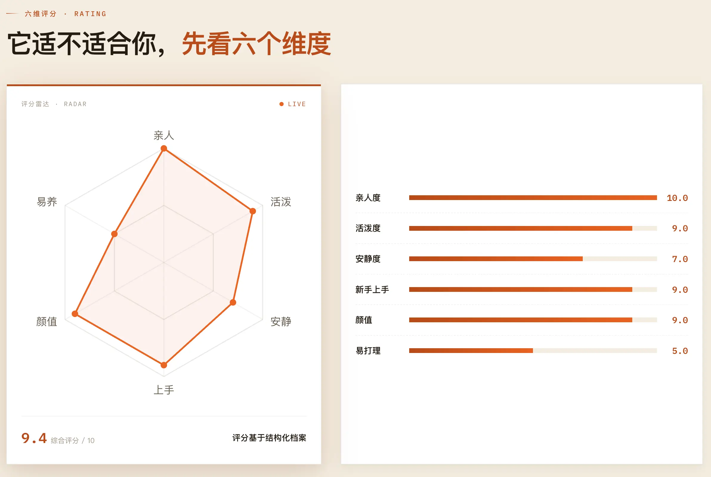 把品种页，做成能对比、能测的结构化数据